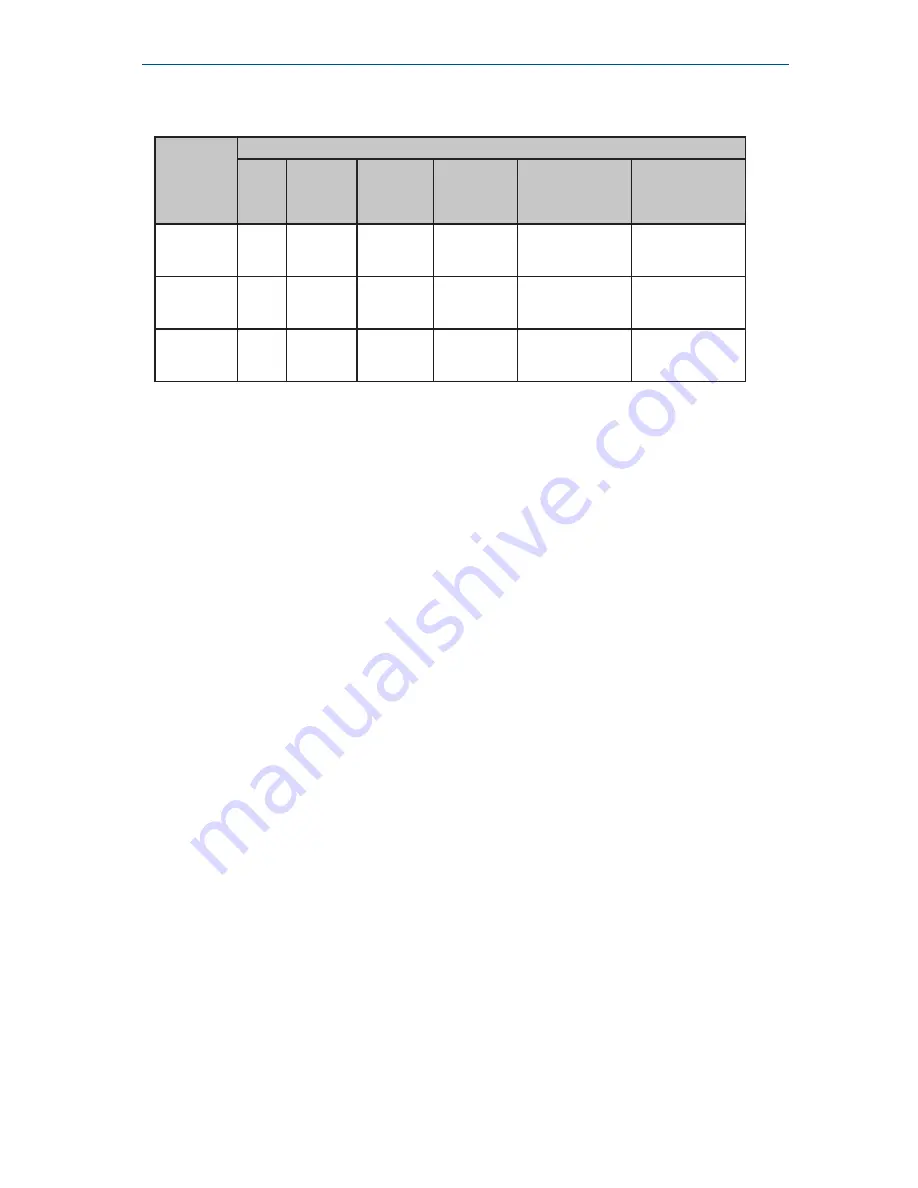 Emerson Rosemount Ultrasonic 3107 Quick Start Manual Download Page 27