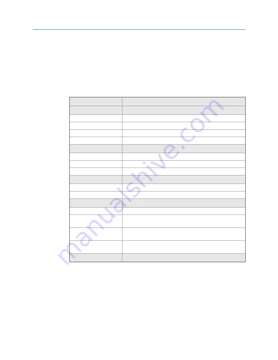 Emerson Rosemount5081 Instruction Manual Download Page 20