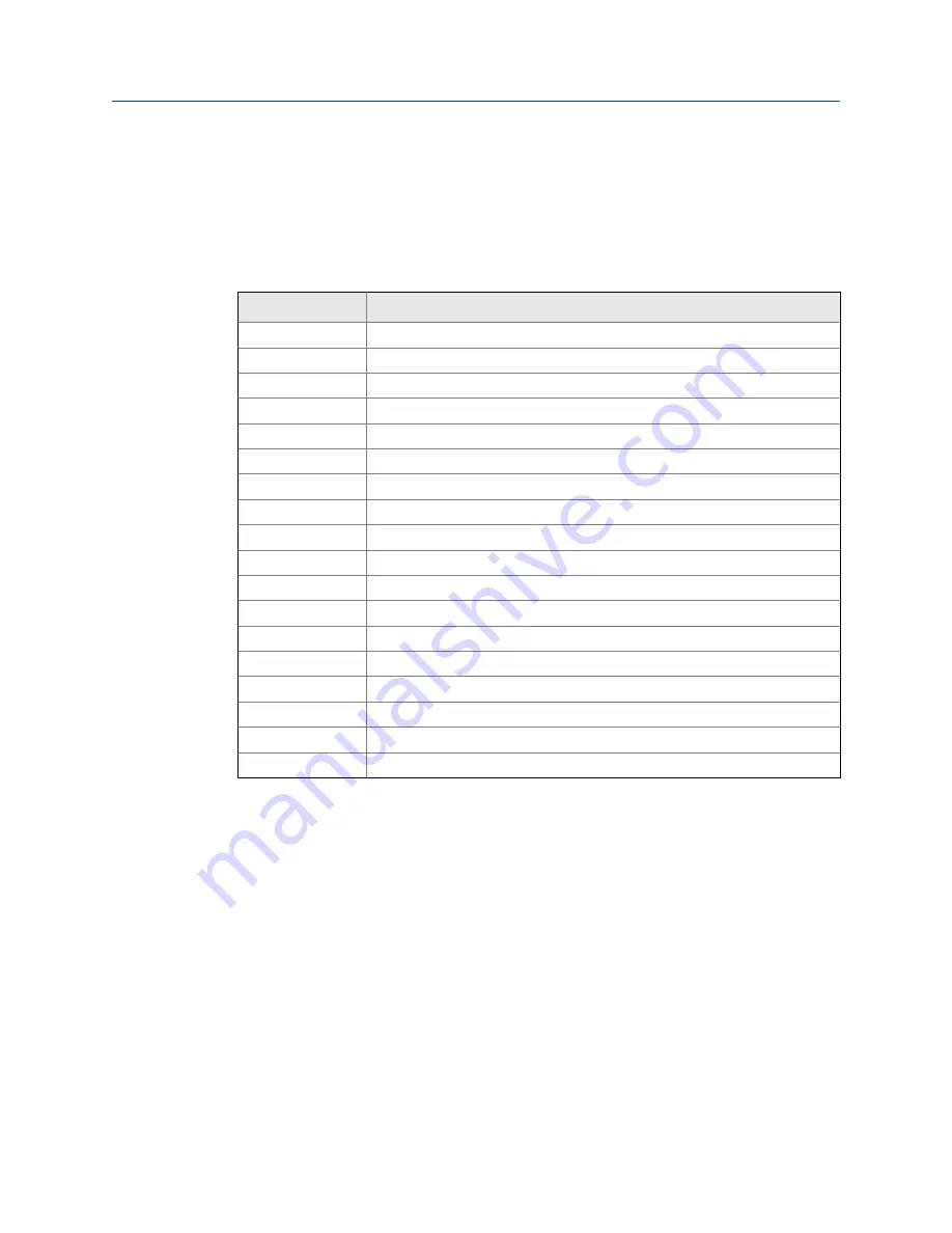 Emerson Rosemount5081 Instruction Manual Download Page 65