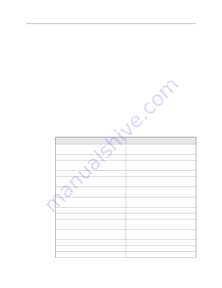 Emerson Rosemount5081 Instruction Manual Download Page 78