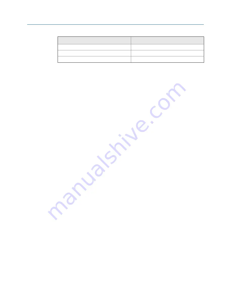 Emerson Rosemount5081 Instruction Manual Download Page 79