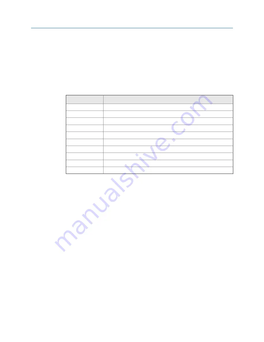 Emerson Rosemount5081 Instruction Manual Download Page 139