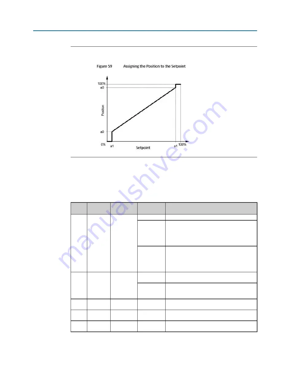 Emerson RTS FQ Operating Manual Download Page 64