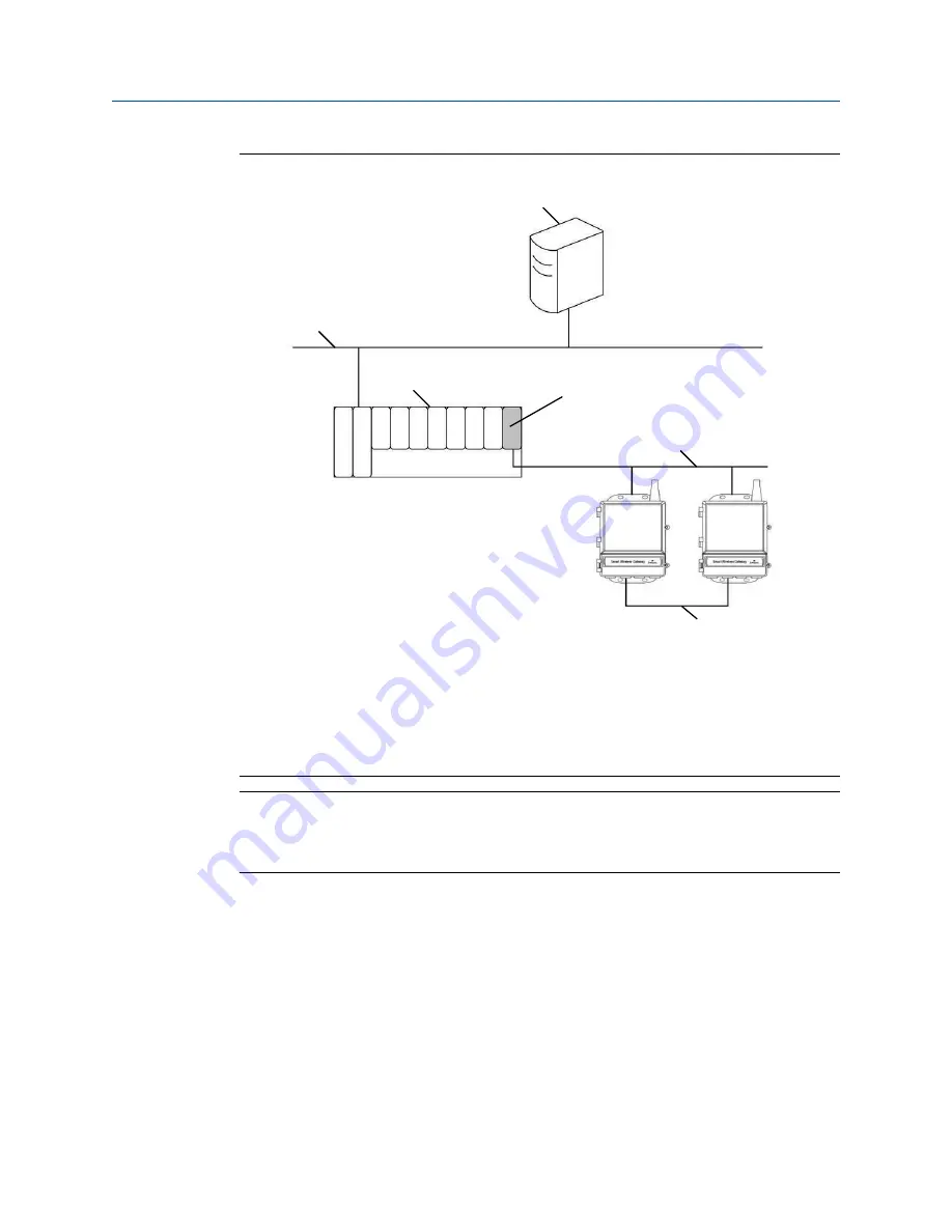 Emerson Smart Wireless Gateway 1420 Скачать руководство пользователя страница 90