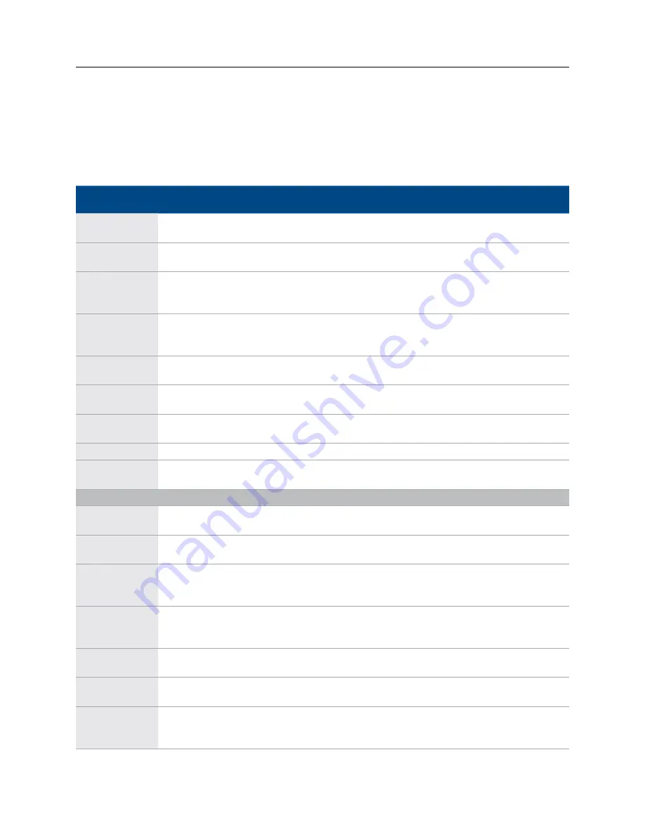 Emerson SolaHD SCM-E-EIP User Manual Download Page 38