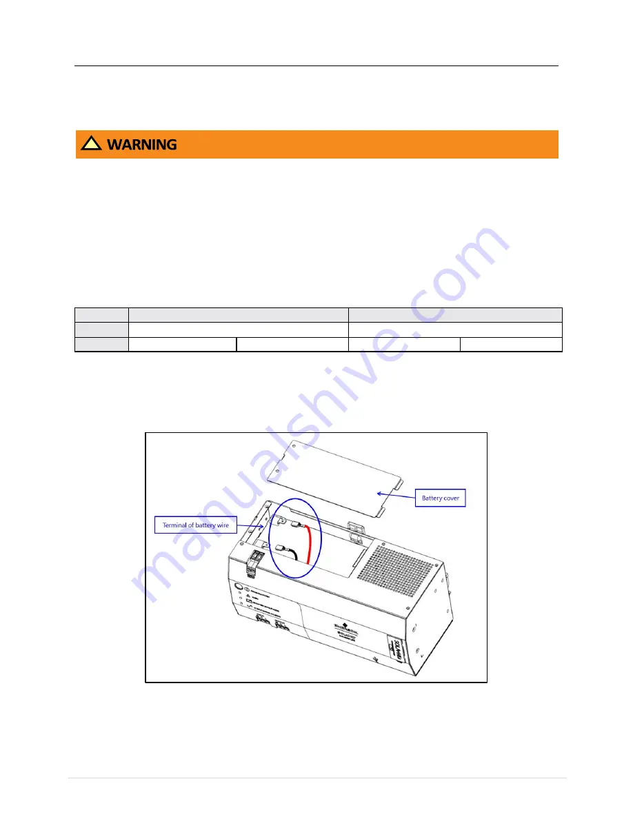 Emerson SolaHD SDU 500B User Manual Download Page 14