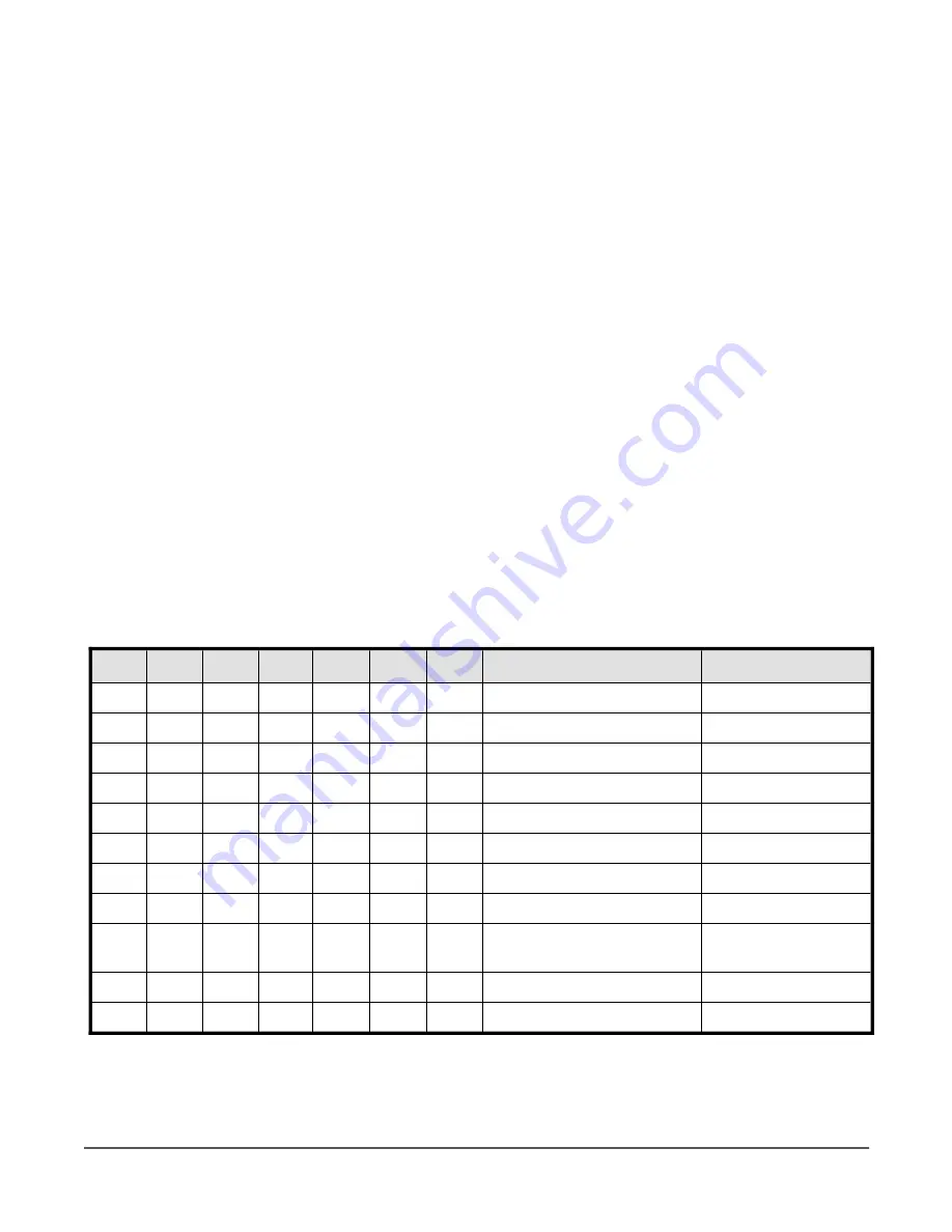 Emerson T-60 Operator'S Manual Download Page 73