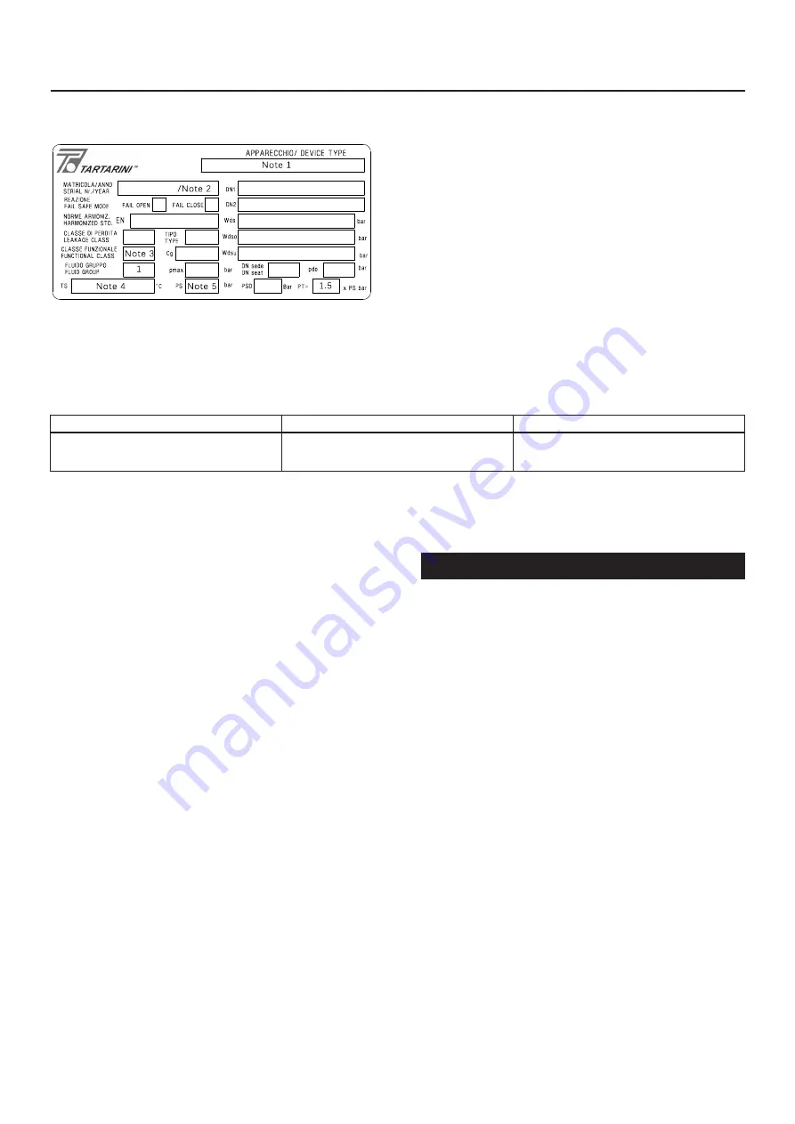 Emerson TARTARINI BM5A Instruction Manual Download Page 3