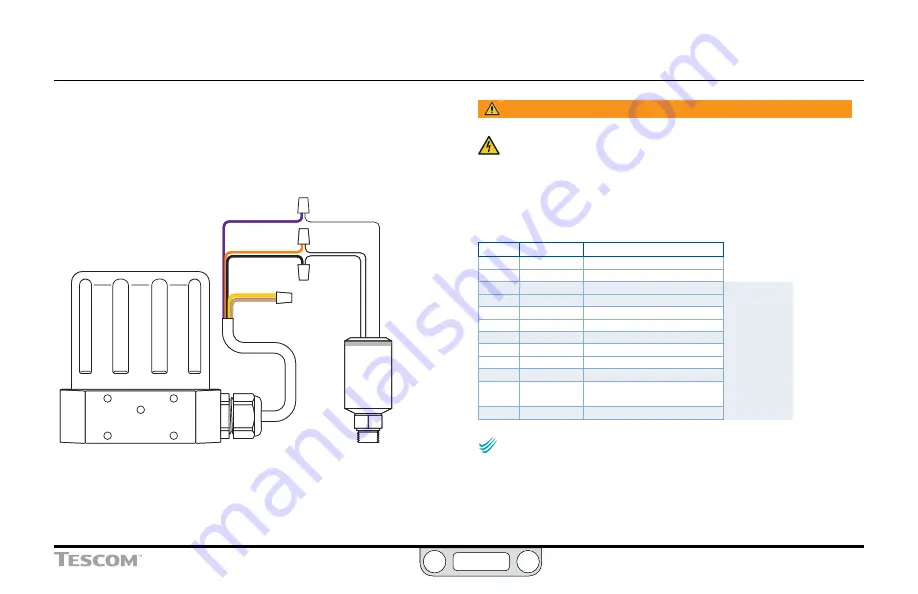 Emerson Tescom ER5000 Series User Manual Download Page 96