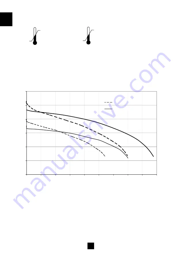 Emerson TESCOM WegaMed Compact Series Instructions For Use Manual Download Page 20