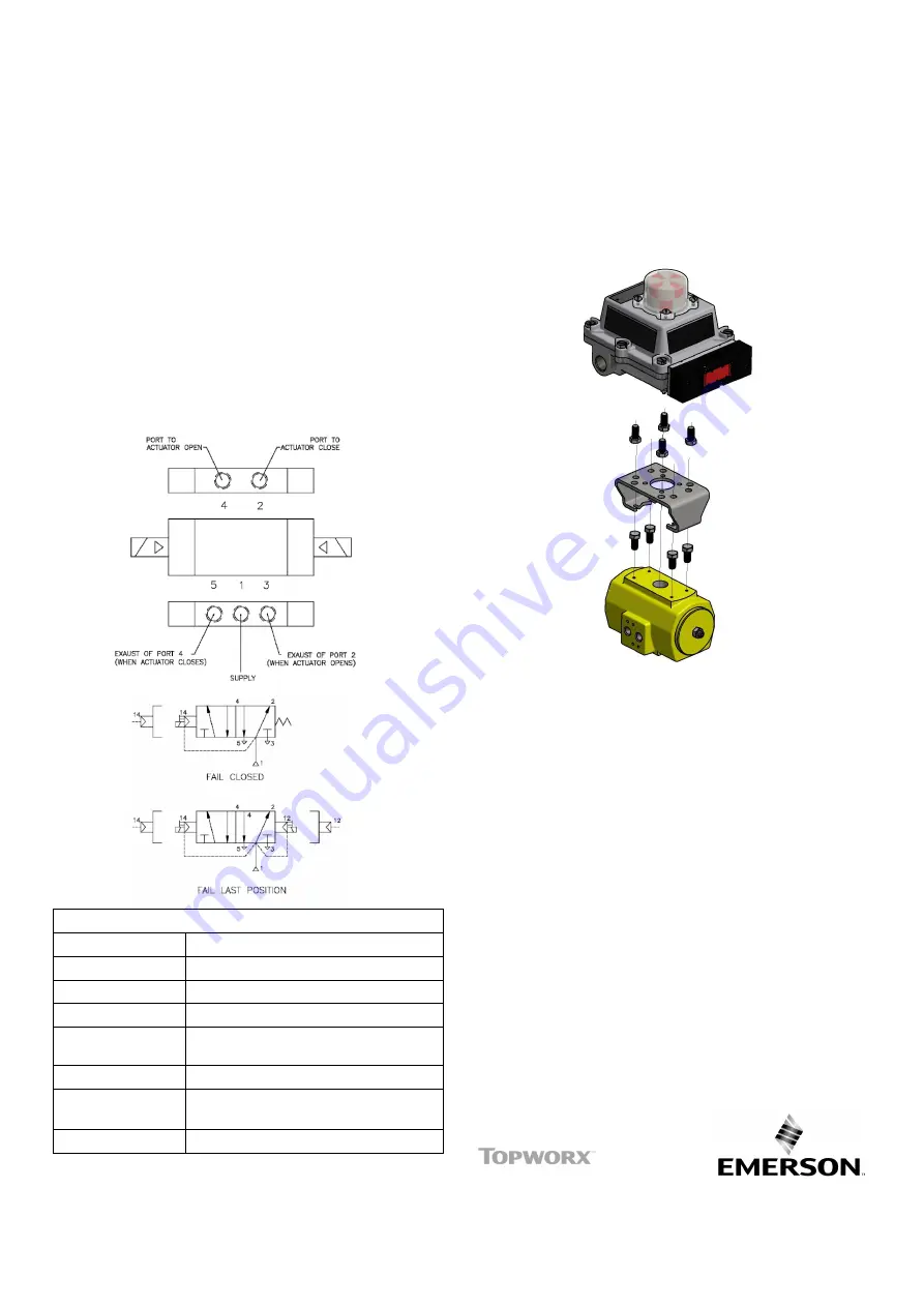 Emerson Topworx D Series Quick Start Manual Download Page 2