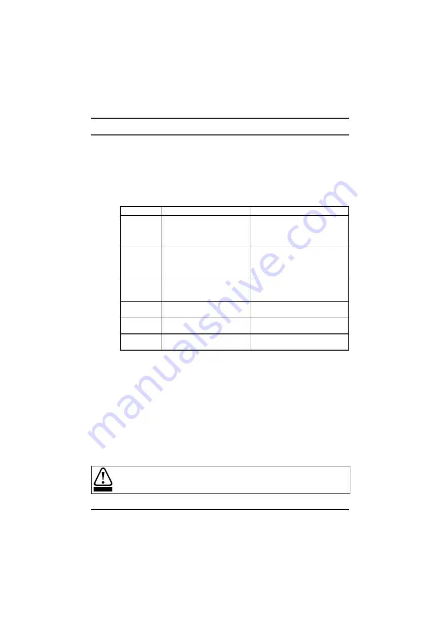 Emerson unidrive m Installation And Operating Manual Download Page 48