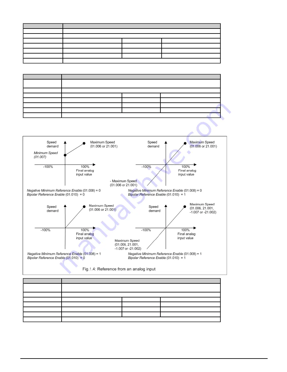 Emerson unidrive m200 Parameter Reference Manual Download Page 24