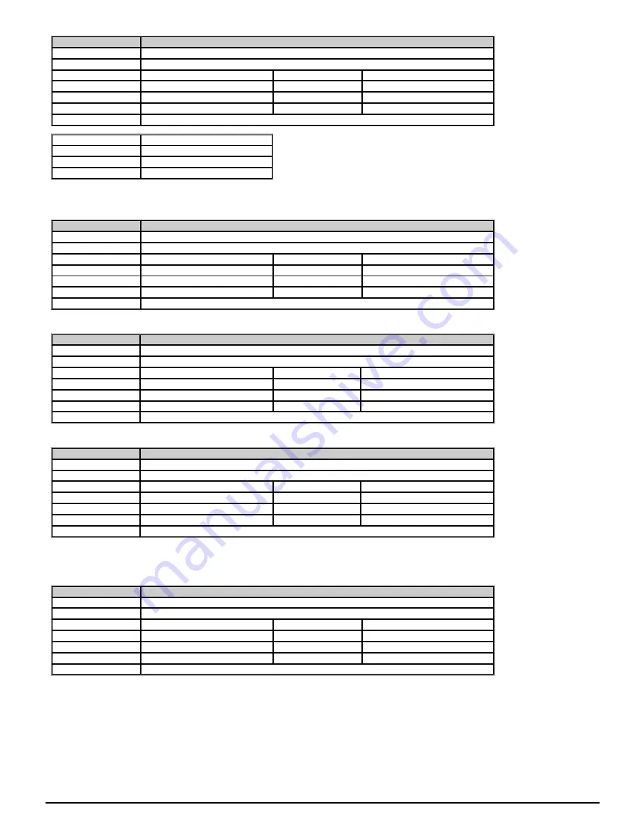 Emerson unidrive m200 Parameter Reference Manual Download Page 27