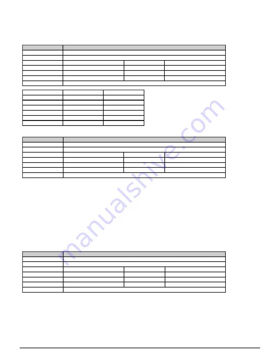 Emerson unidrive m200 Parameter Reference Manual Download Page 35