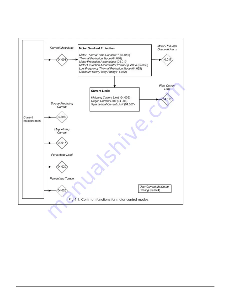 Emerson unidrive m200 Parameter Reference Manual Download Page 52