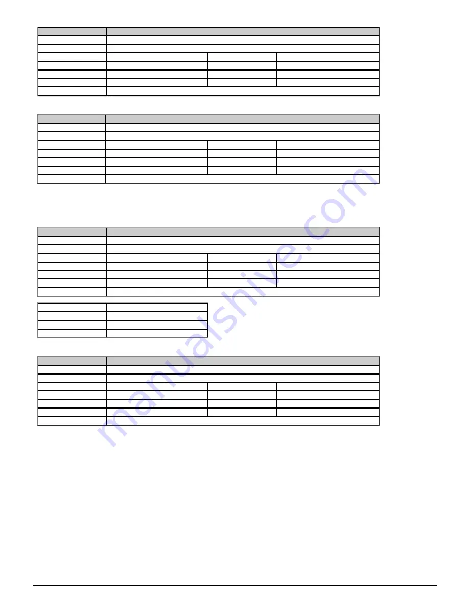 Emerson unidrive m200 Parameter Reference Manual Download Page 61