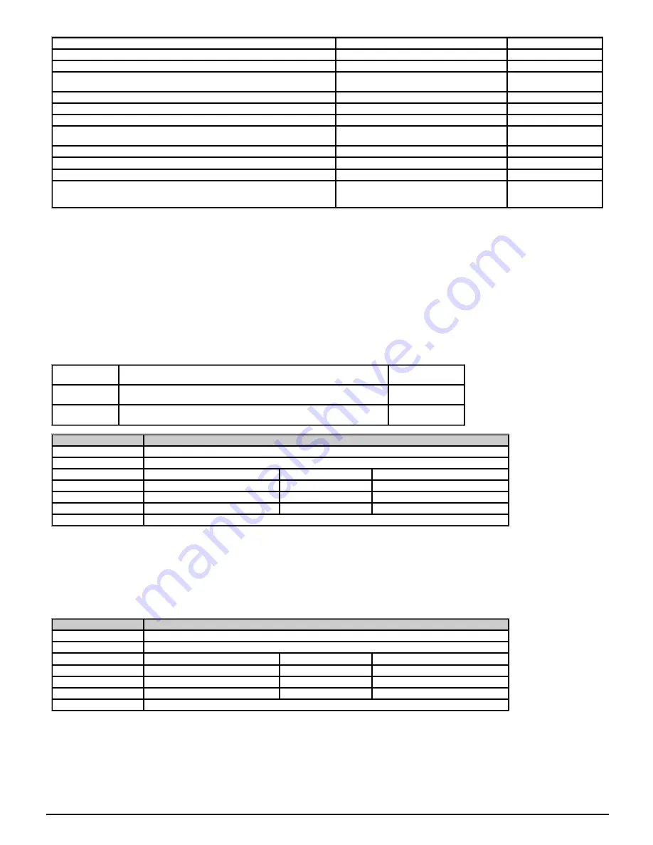 Emerson unidrive m200 Parameter Reference Manual Download Page 67