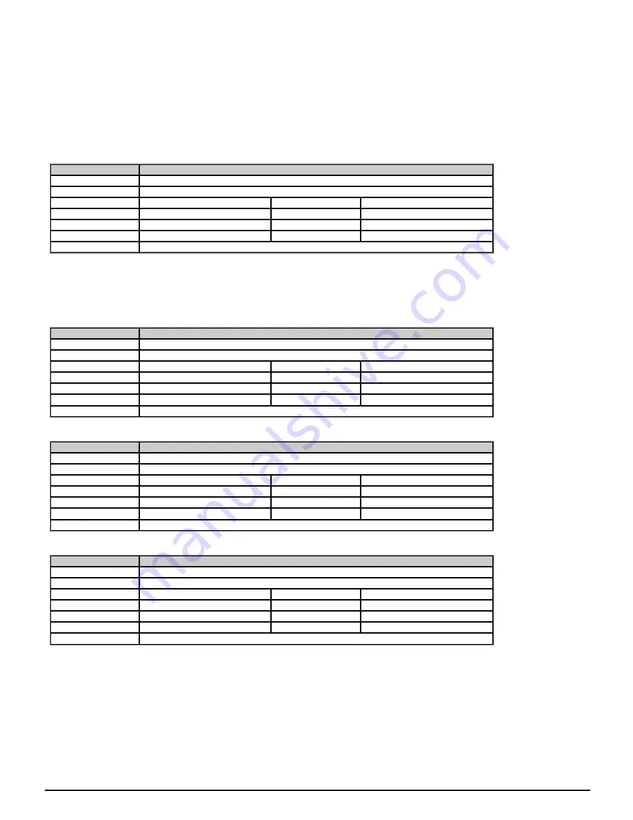 Emerson unidrive m200 Parameter Reference Manual Download Page 72