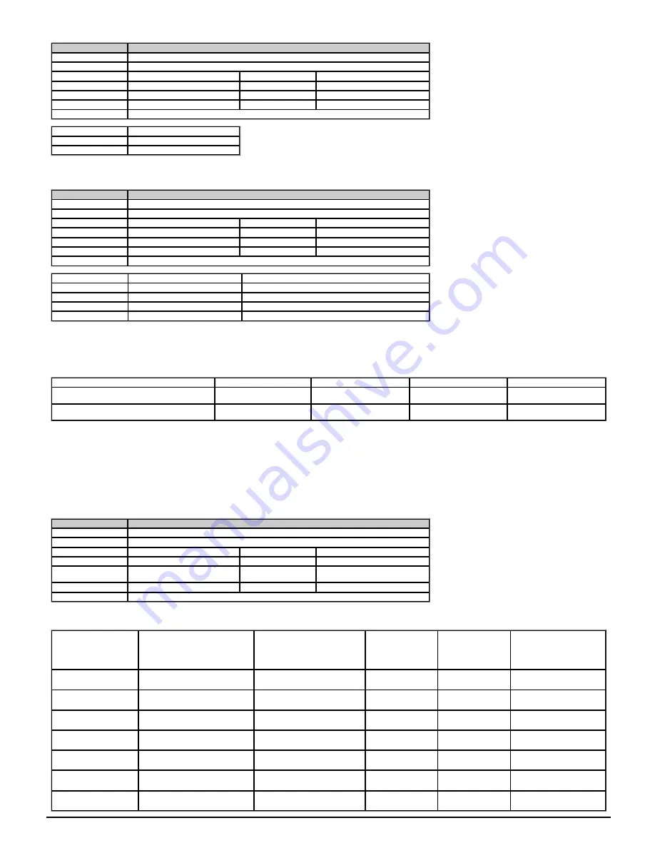 Emerson unidrive m200 Parameter Reference Manual Download Page 86