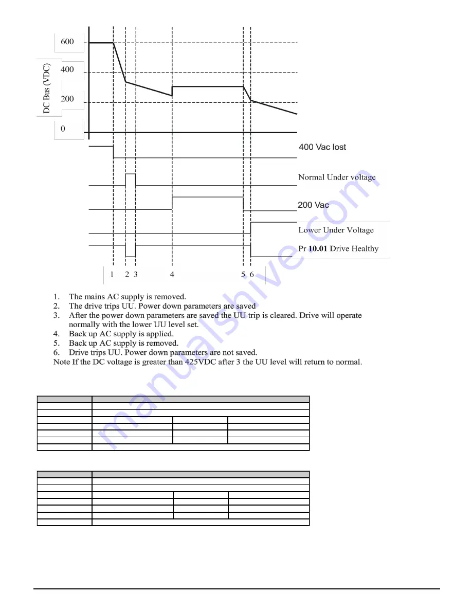 Emerson unidrive m200 Parameter Reference Manual Download Page 98