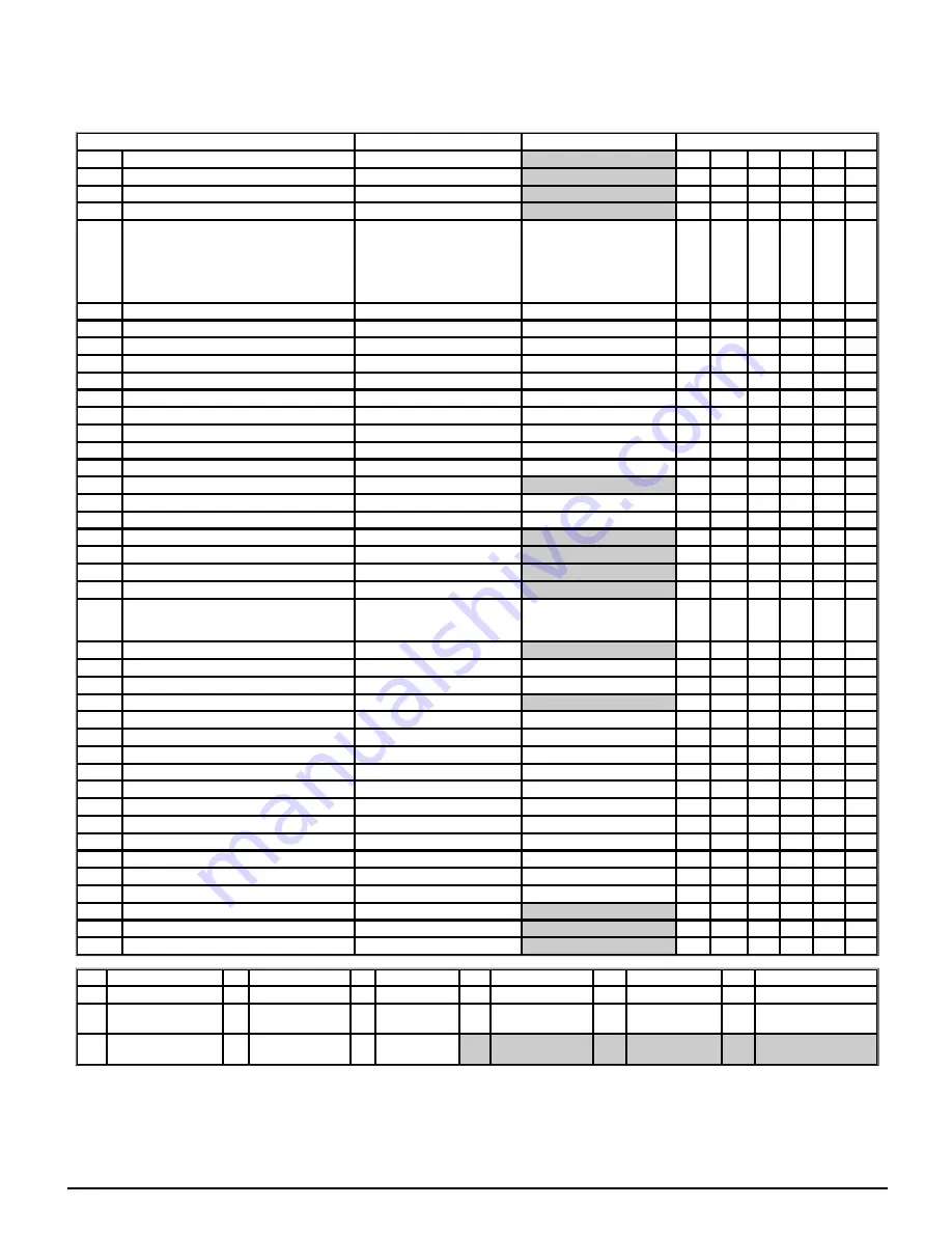 Emerson unidrive m200 Parameter Reference Manual Download Page 99