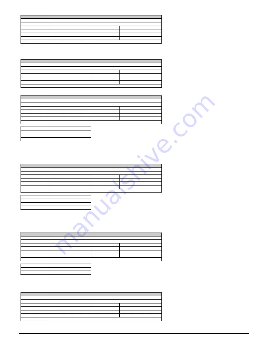 Emerson unidrive m200 Parameter Reference Manual Download Page 118