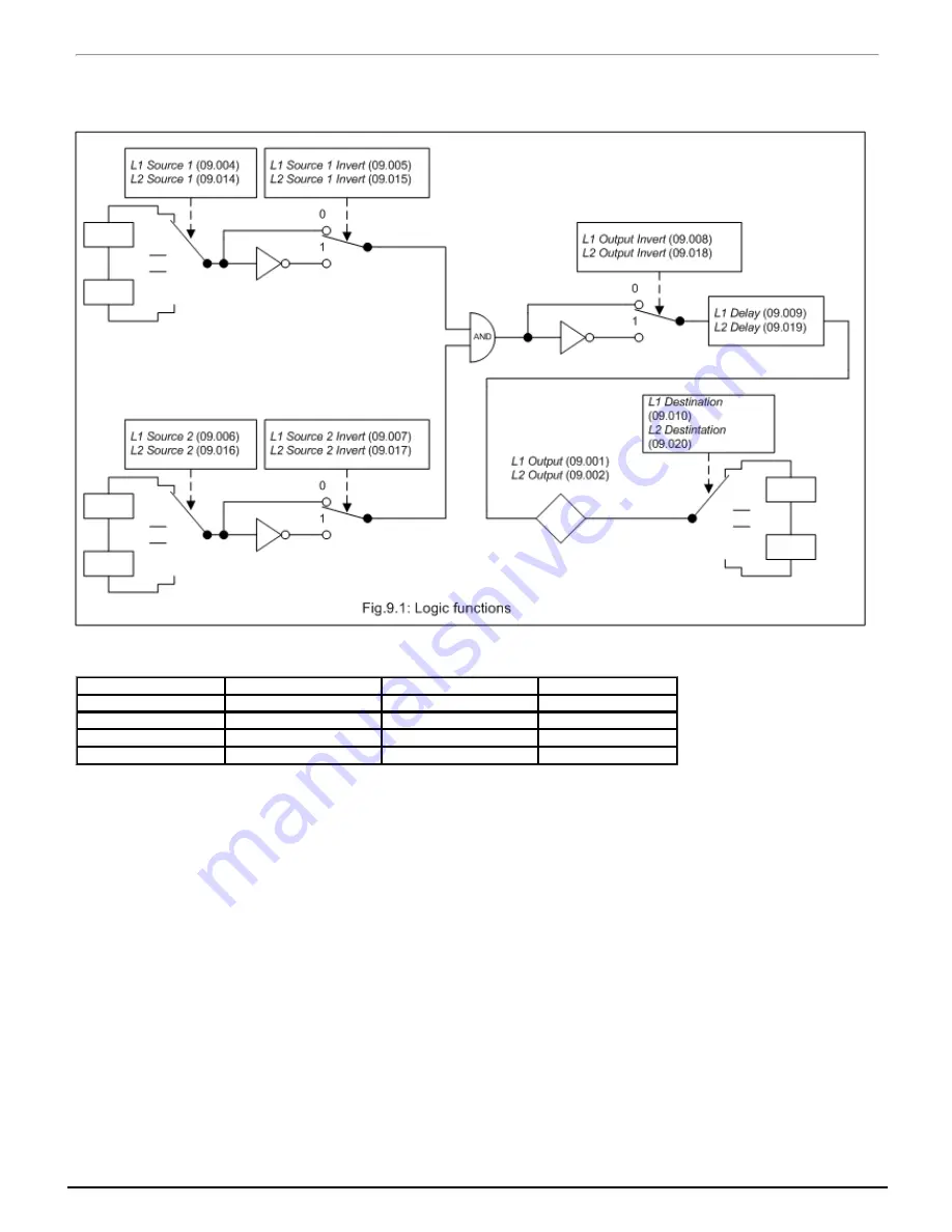 Emerson unidrive m200 Parameter Reference Manual Download Page 124