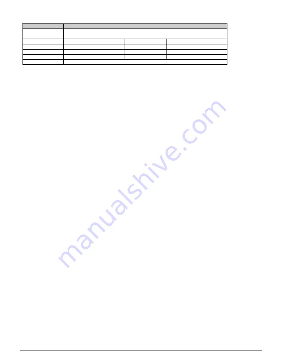 Emerson unidrive m200 Parameter Reference Manual Download Page 140