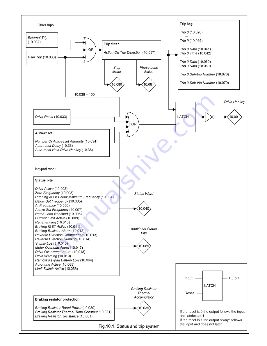 Emerson unidrive m200 Parameter Reference Manual Download Page 145