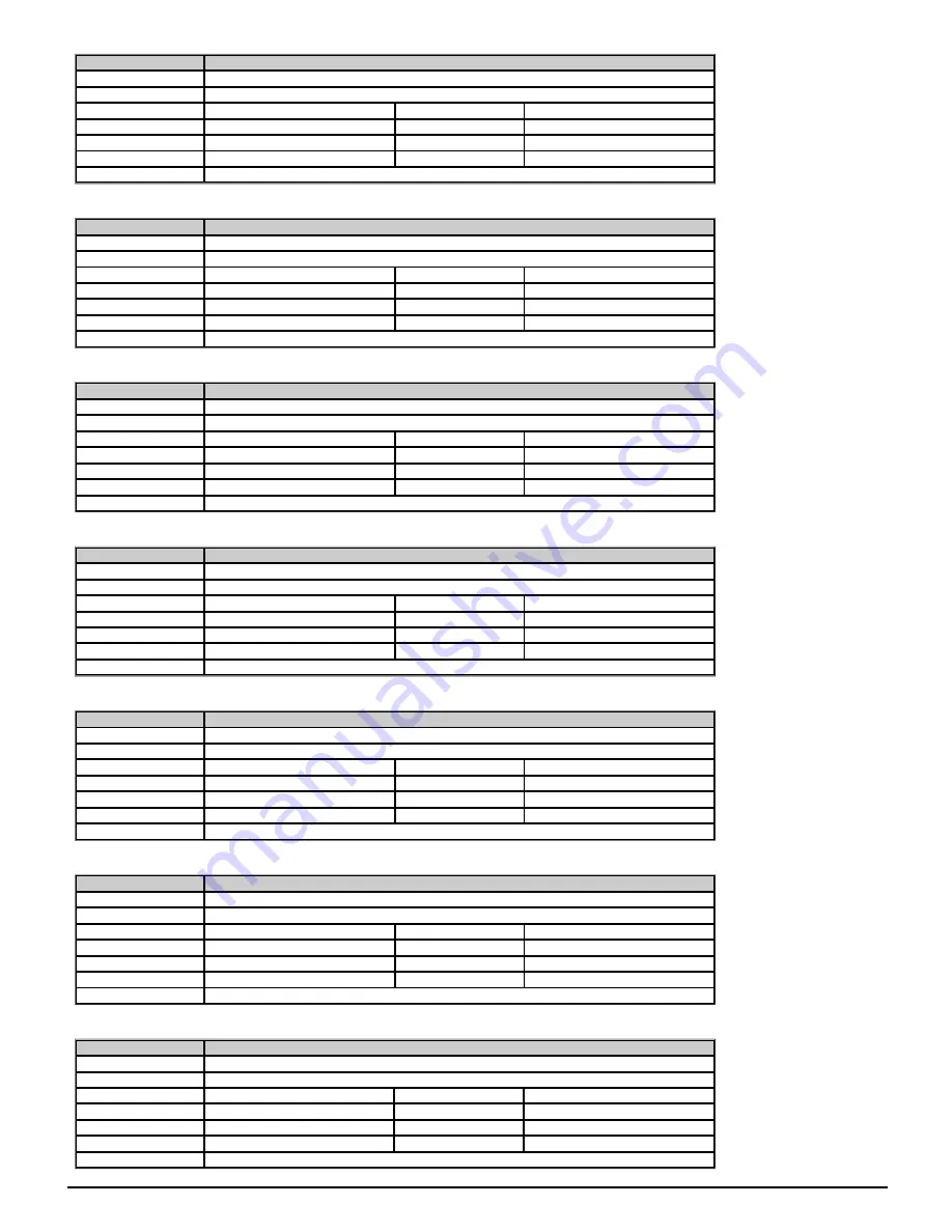 Emerson unidrive m200 Parameter Reference Manual Download Page 166