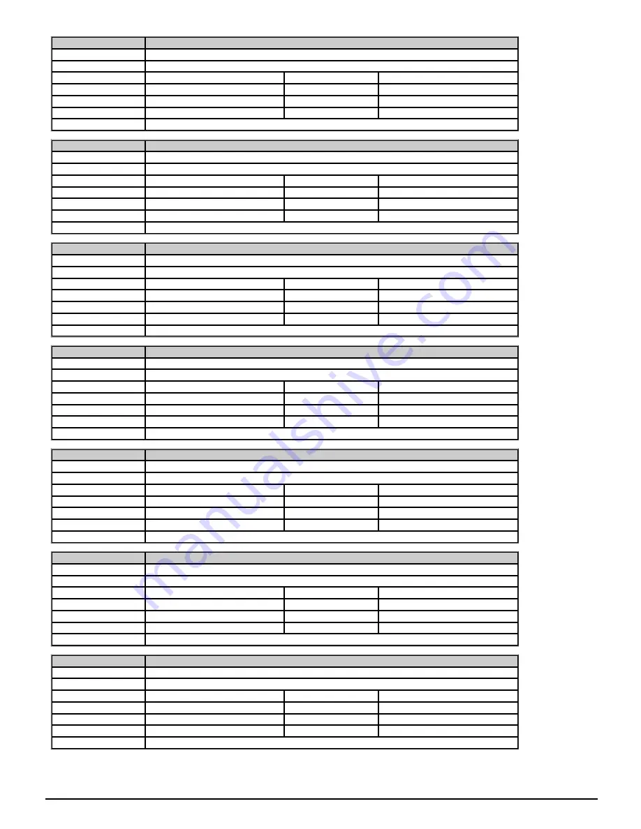 Emerson unidrive m200 Parameter Reference Manual Download Page 240