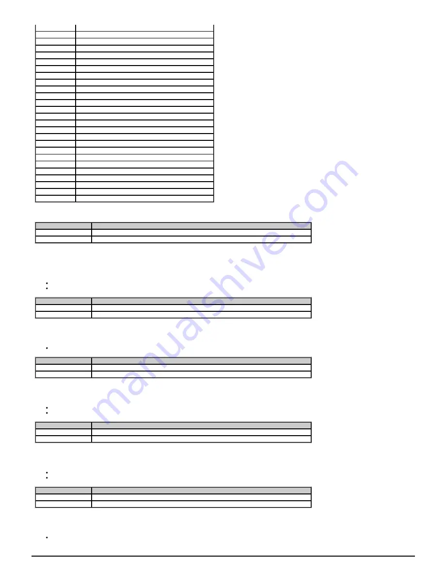 Emerson unidrive m200 Parameter Reference Manual Download Page 248