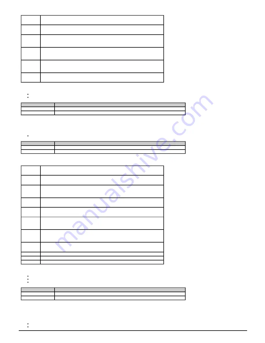 Emerson unidrive m200 Parameter Reference Manual Download Page 267