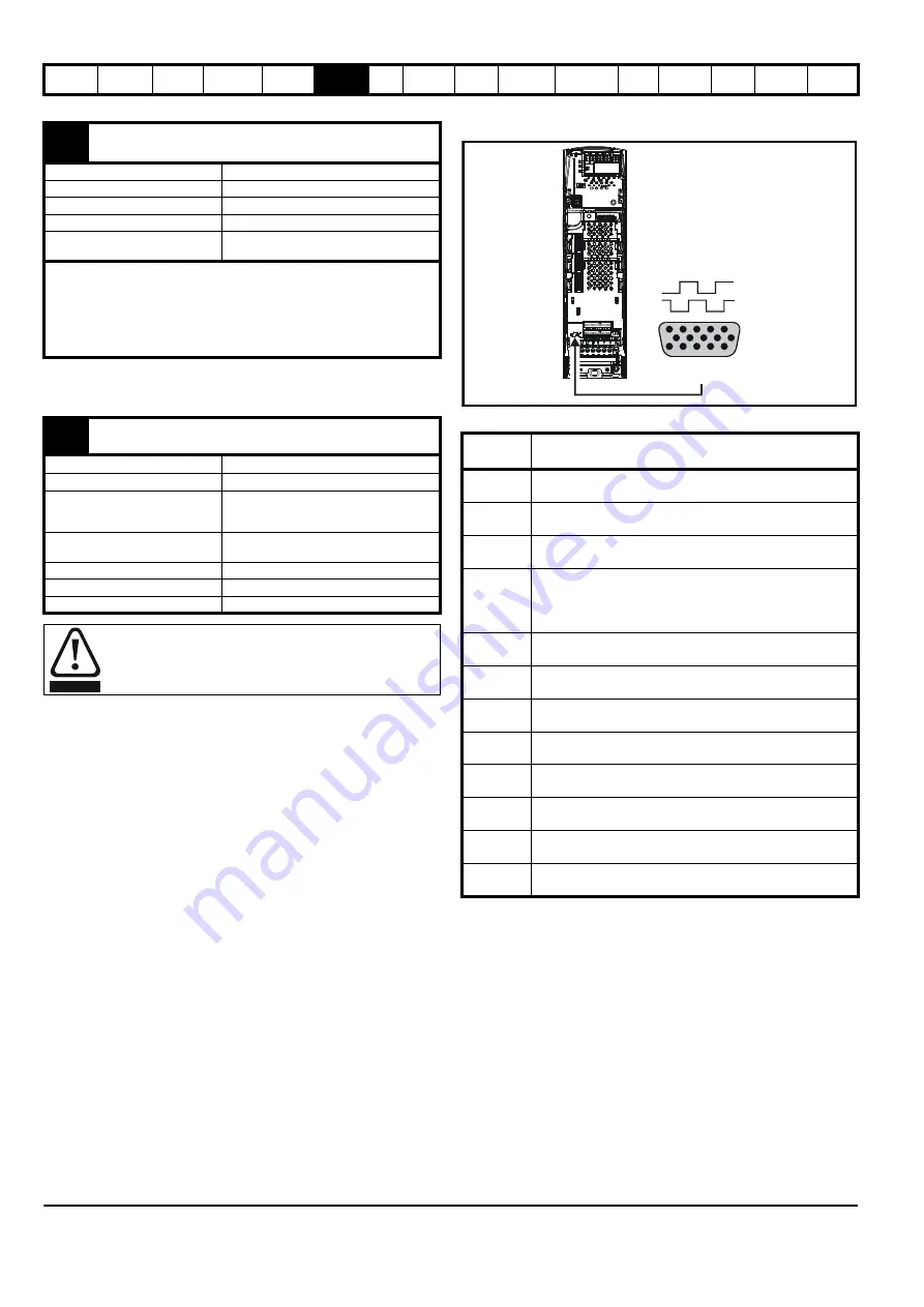 Emerson Unidrive SPM User Manual Download Page 96