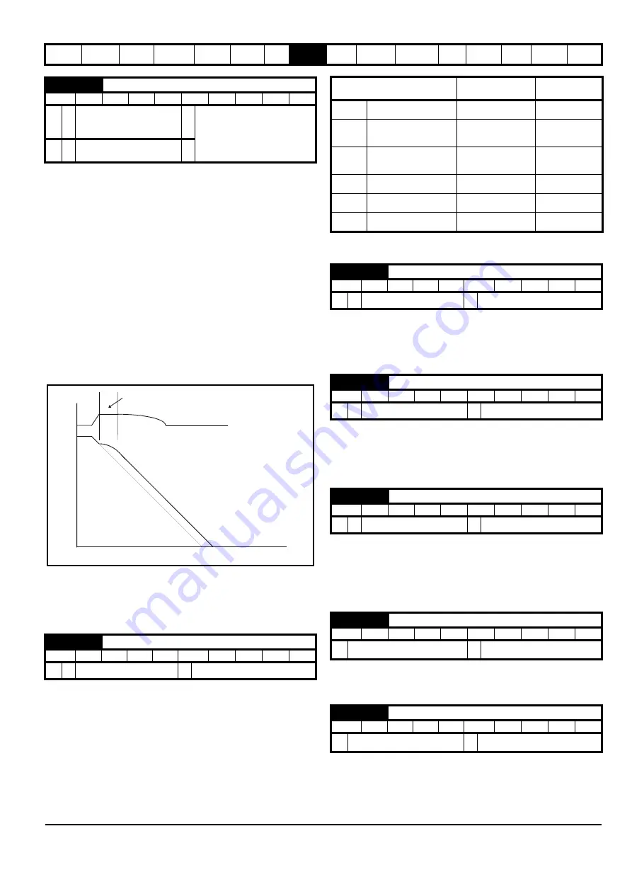 Emerson Unidrive SPM User Manual Download Page 117