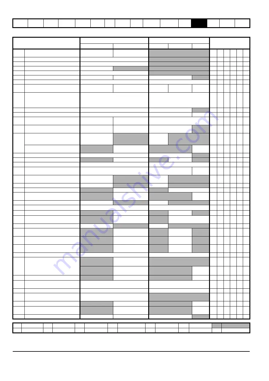 Emerson Unidrive SPM User Manual Download Page 186