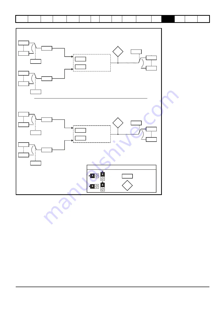 Emerson Unidrive SPM User Manual Download Page 201