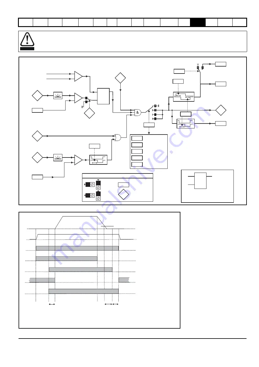 Emerson Unidrive SPM User Manual Download Page 203