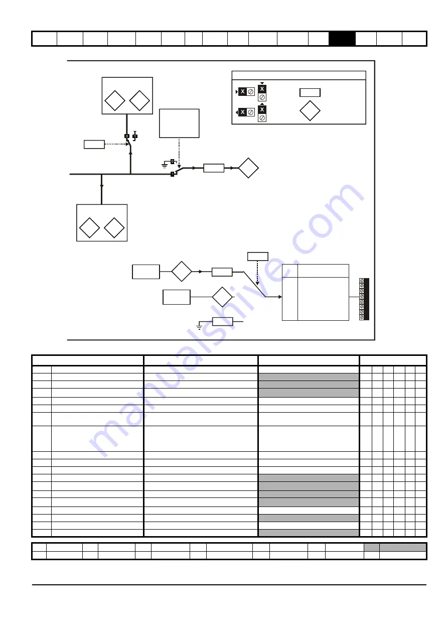 Emerson Unidrive SPM User Manual Download Page 221