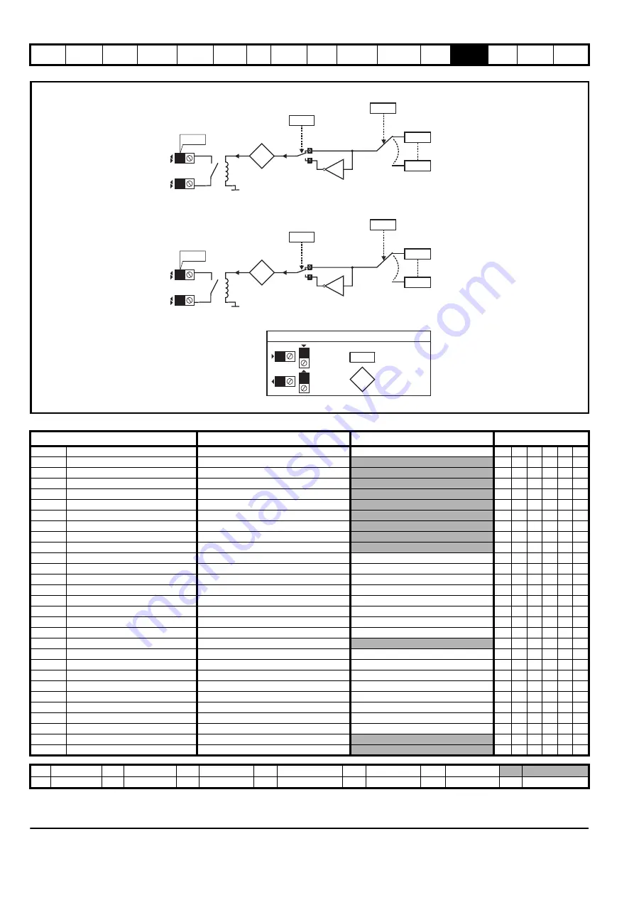 Emerson Unidrive SPM User Manual Download Page 242