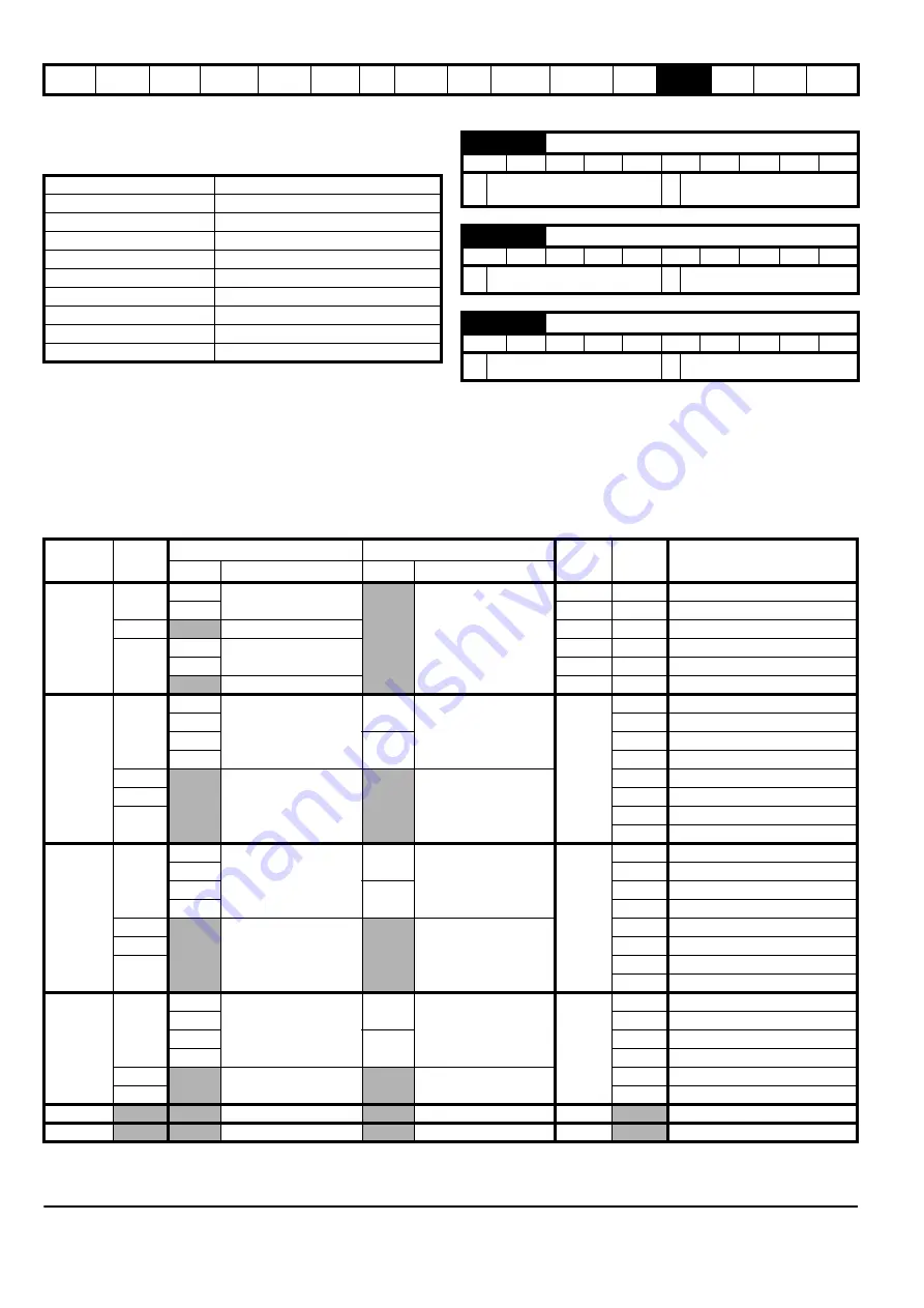 Emerson Unidrive SPM User Manual Download Page 254