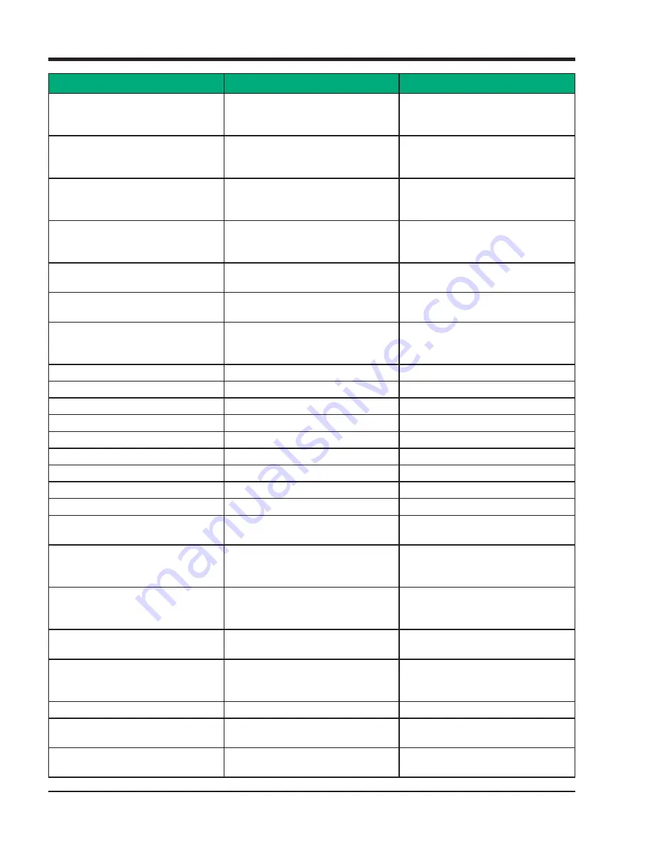 Emerson Vilter PLC Operation Manual Download Page 74