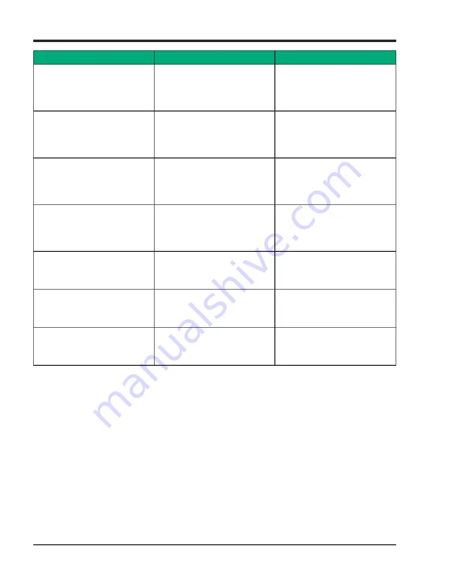 Emerson Vilter PLC Operation Manual Download Page 76