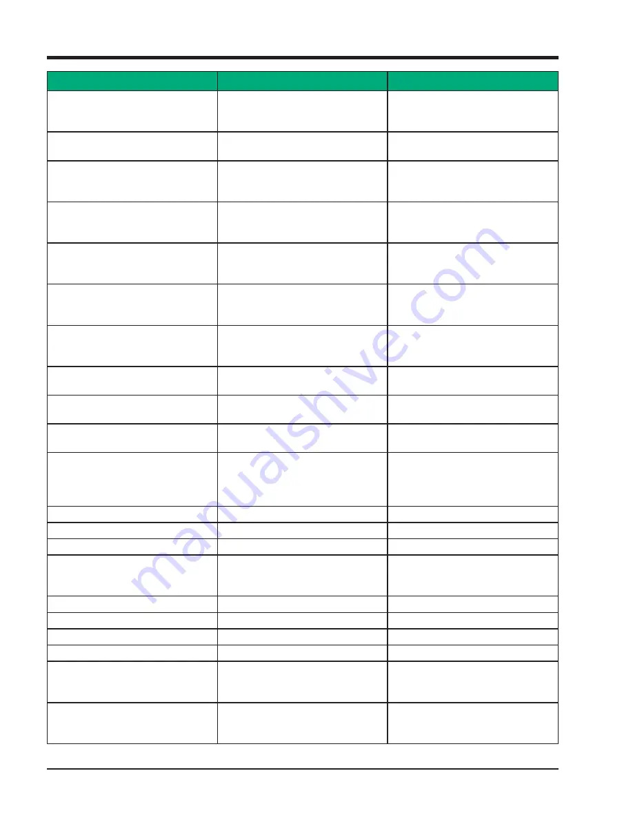 Emerson Vilter PLC Operation Manual Download Page 78