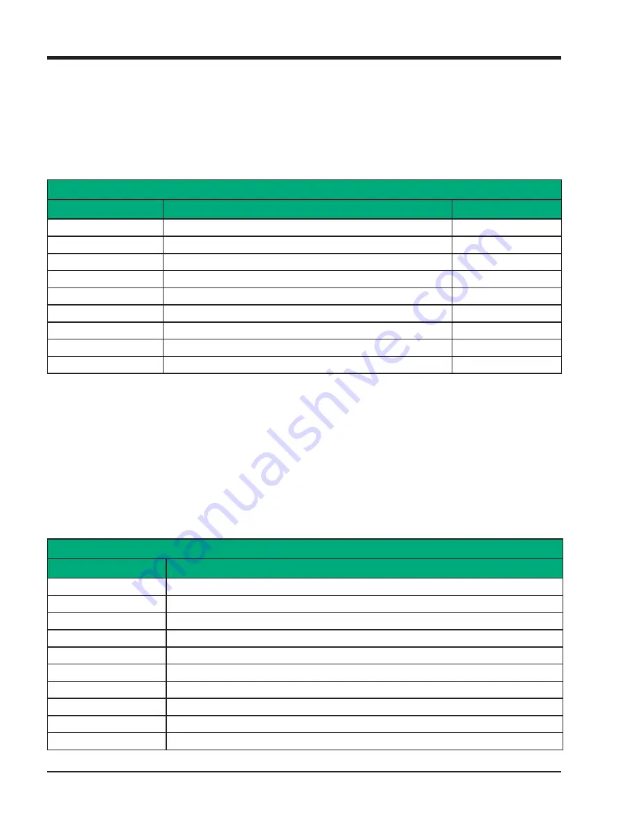 Emerson Vilter PLC Operation Manual Download Page 116