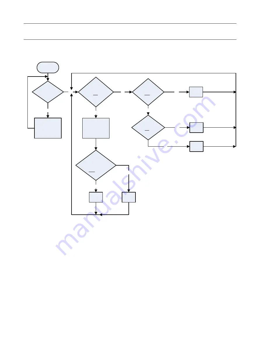 Emerson VSG & VSSG Software Manual Download Page 12