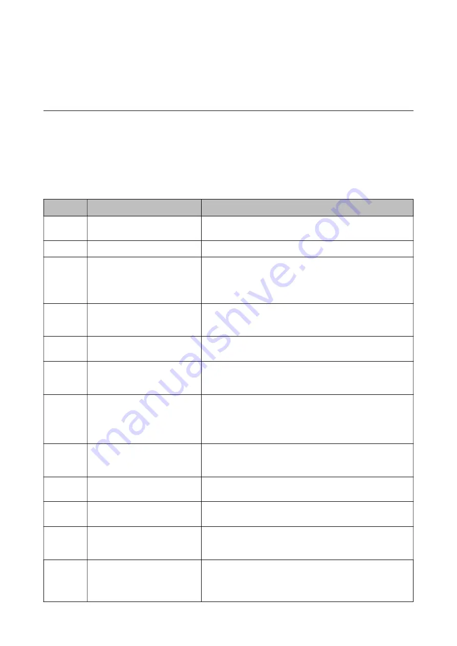 Emerson XP-3100 Series User Manual Download Page 139