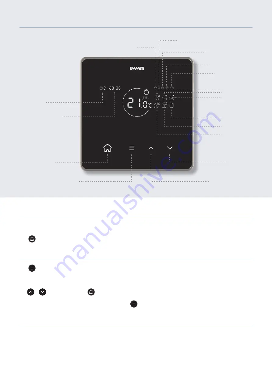 emmeti Zona Operating Instructions Manual Download Page 3