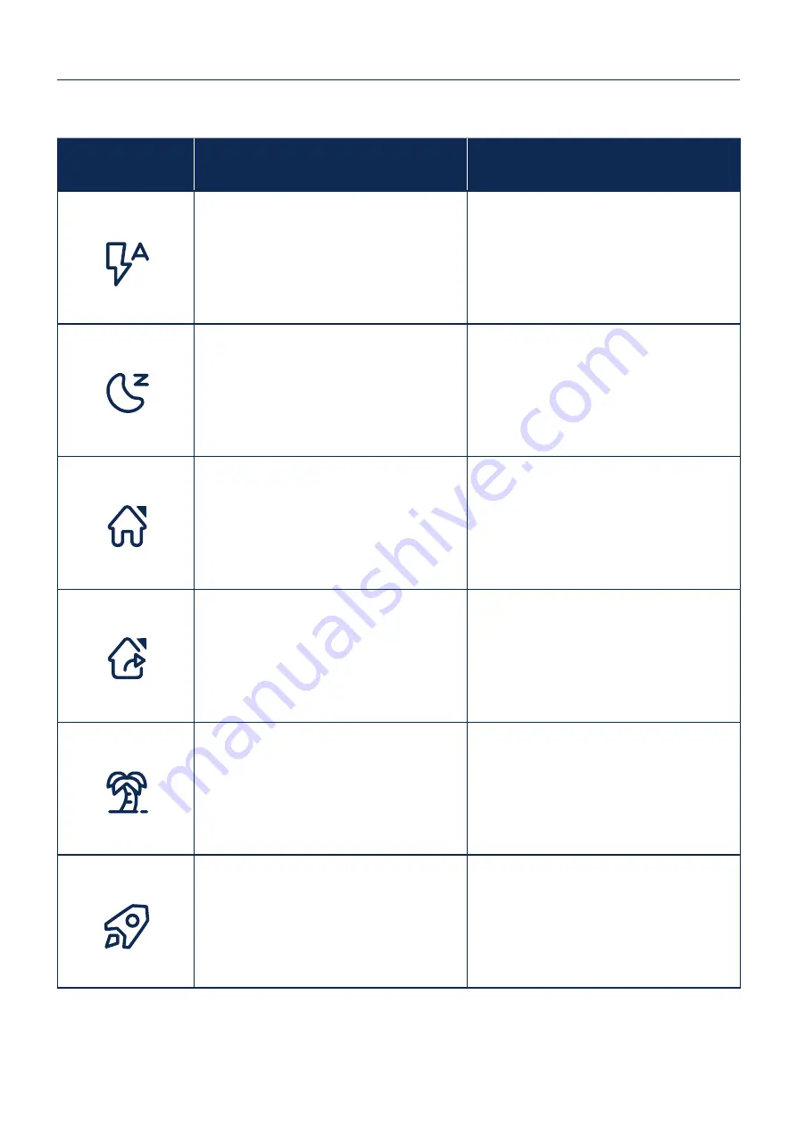 emmeti Zona Operating Instructions Manual Download Page 11